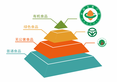 选择食品安全等级塔尖食品——香满楼有机牛奶 食品销售分析