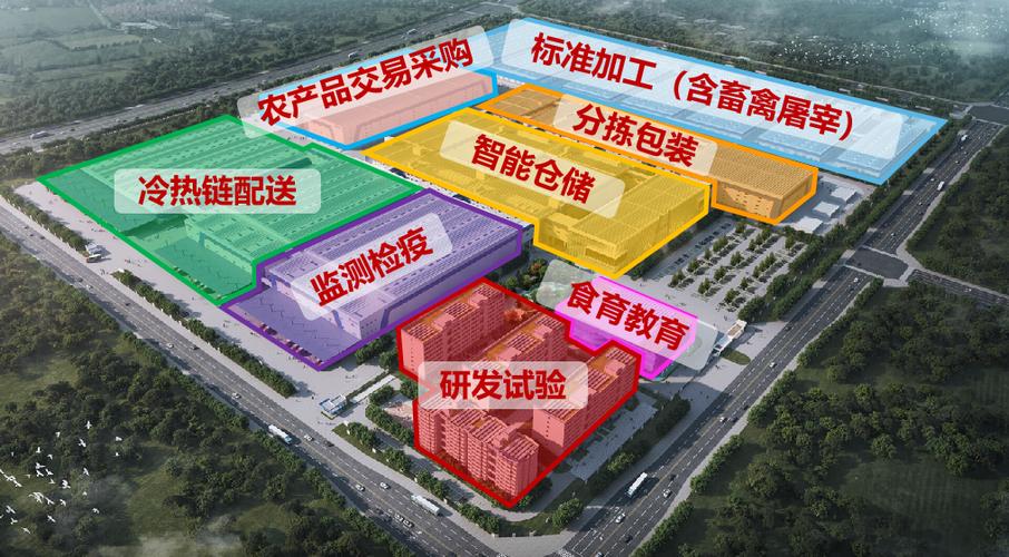 立足潼南 辐射成渝 构建智能化全链条多功能食品及农产品加工销售新高地