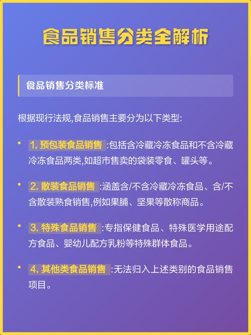 食品销售分类全解析 从分类逻辑到合规经营